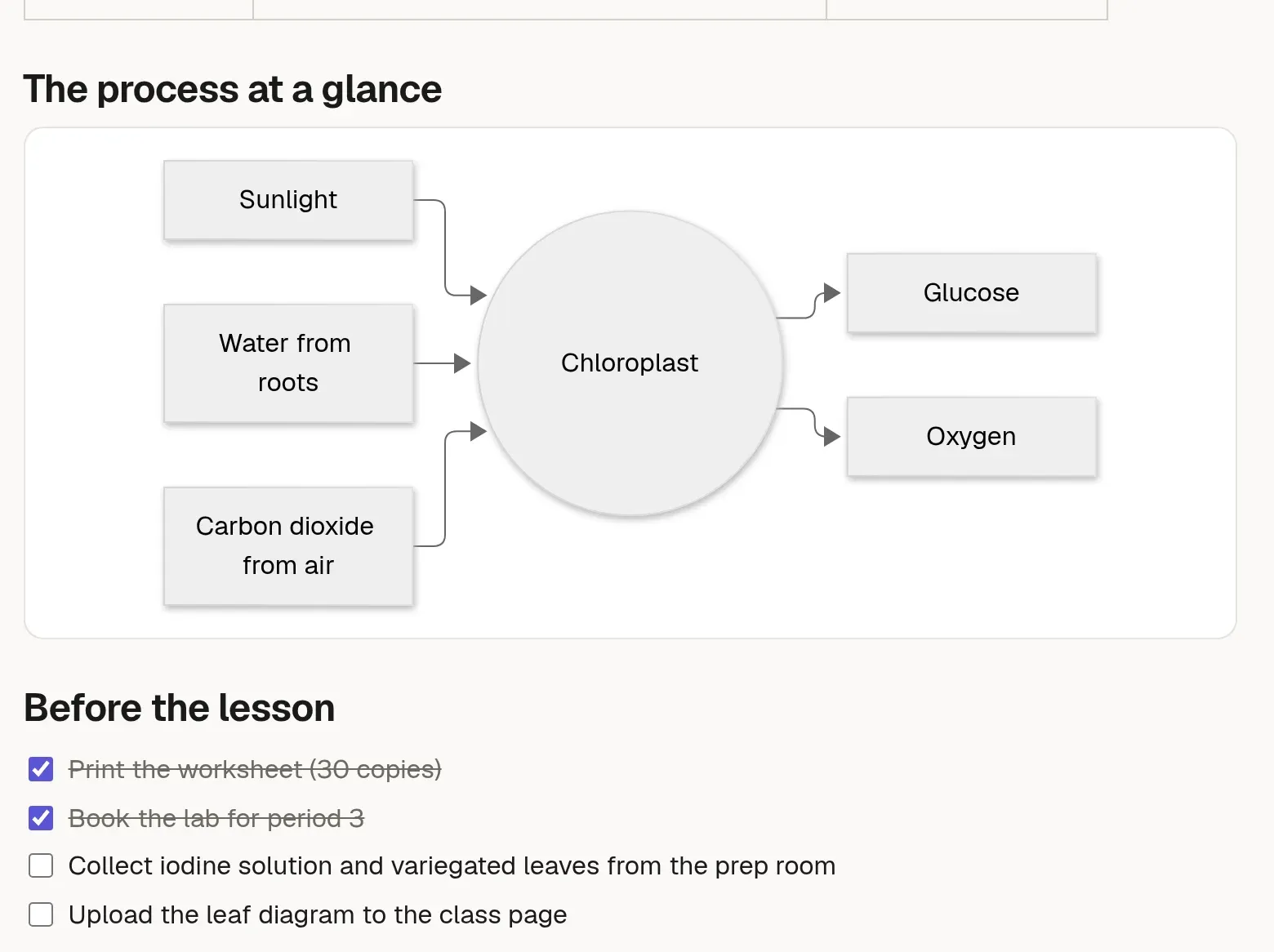 A page with a flowchart of photosynthesis and a checklist