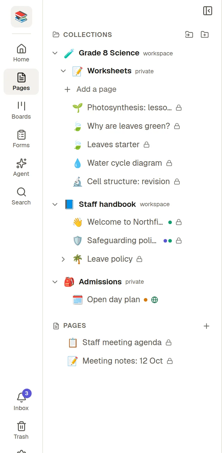 The Pages panel showing collections that contain pages, with some pages nested inside others