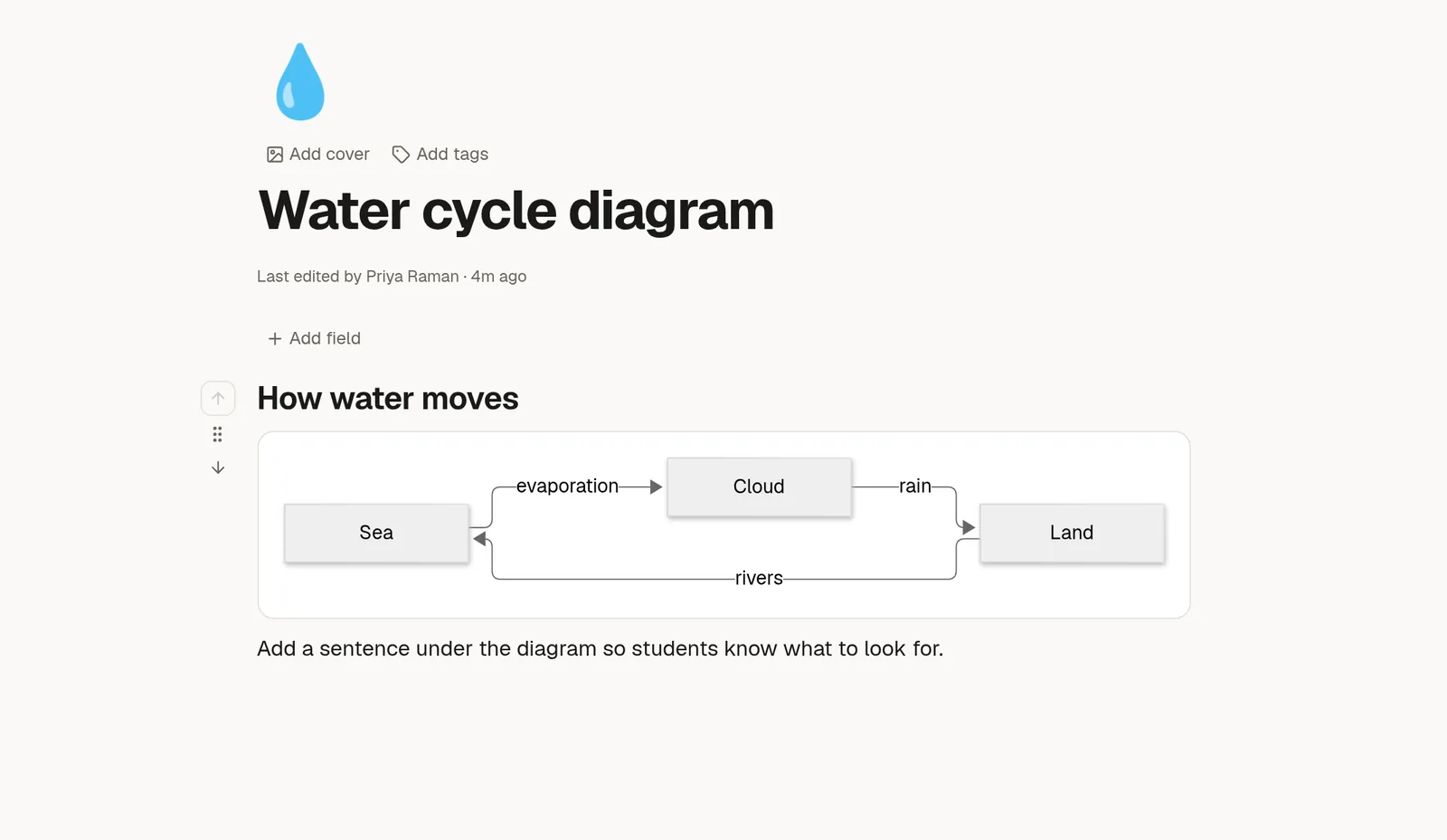 A flowchart drawn from text, with the source shown beside it